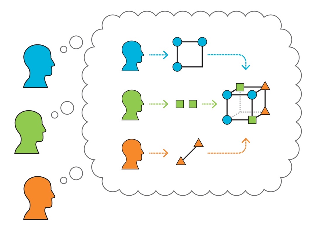 Team thinking and reflection
